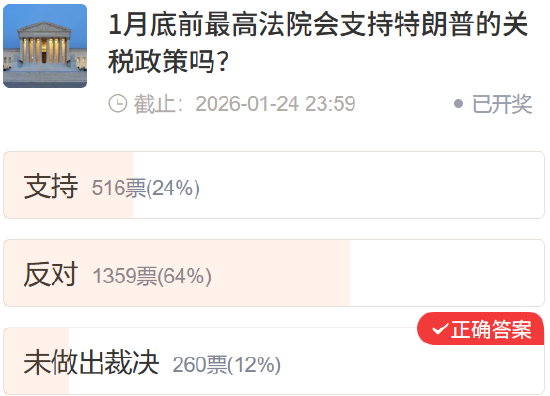 【社区调查】贵金属预判集体跑偏？重大事件精准踩点！