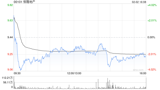 美银证券:维持恒隆地产“买入”评级 目标价10.4港元