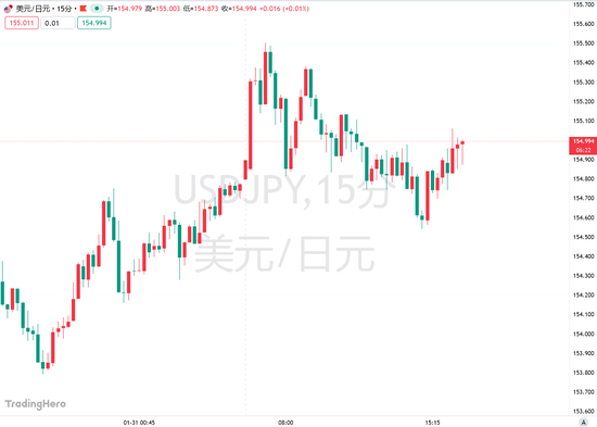 瑞穗旗下5120亿美元资管:若日本央行4月加息,日元将升破150!