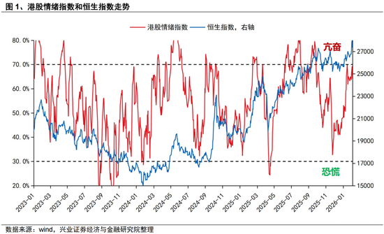 兴证策略张启尧团队：近期全球资产共振调整的本质