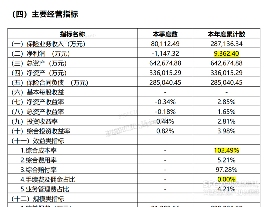 告别“车主喊贵、险企喊亏”？这家财险首次全年扭亏、年赚近亿