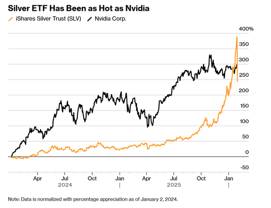 散户追高反遭“多杀多”?贵金属抛售潮或暗藏布局良机!