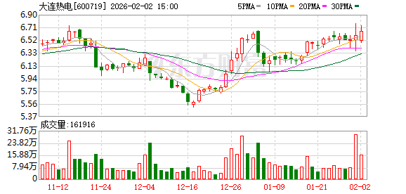 大连热电：公司目前没有建立财务共享中心