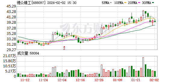 博众精工：截至2026年1月30日股东人数11440户
