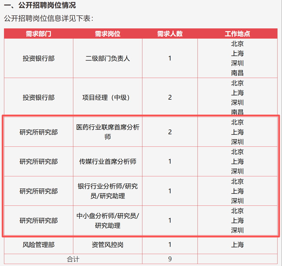 国资券商整合收官！新国盛证券承接所有业务，原主体完成工商注销