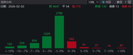 ETF日报:随着反内卷政策的实质性落地以及AI算力对能源需求的拉动 光伏行业有望迎来“量利齐升”的修复周期