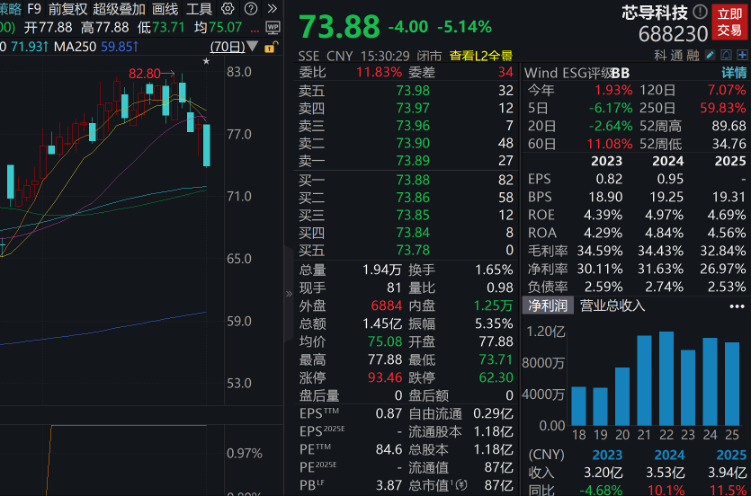 沪市首份年报出炉!十部门发文,低空经济迎利好!融资客加仓,业绩预喜的概念股名单来了
