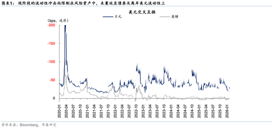 华泰策略:回调创造介入机会