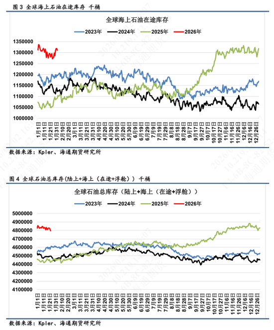 【全球石油库存高频追踪】海上浮舱回落转为在途，库存整体高位