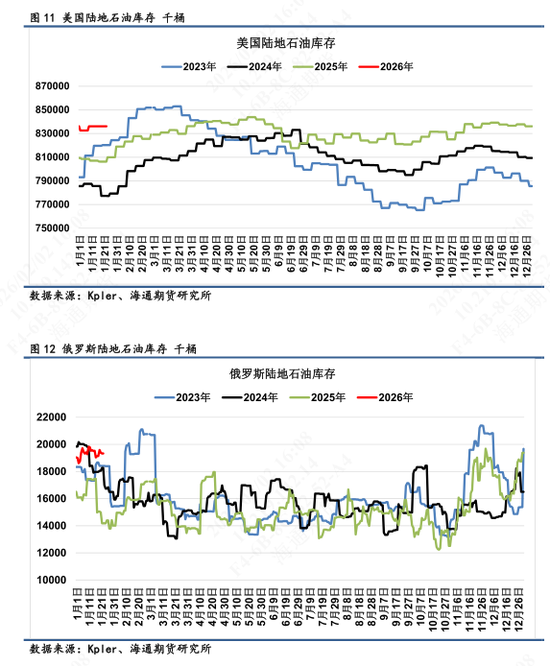【全球石油库存高频追踪】海上浮舱回落转为在途，库存整体高位