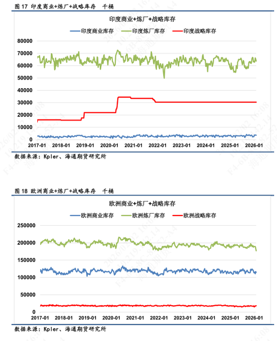 【全球石油库存高频追踪】海上浮舱回落转为在途，库存整体高位