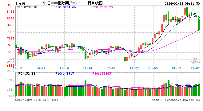 2月首个交易日A股调整 机构称春季行情仍值得期待！