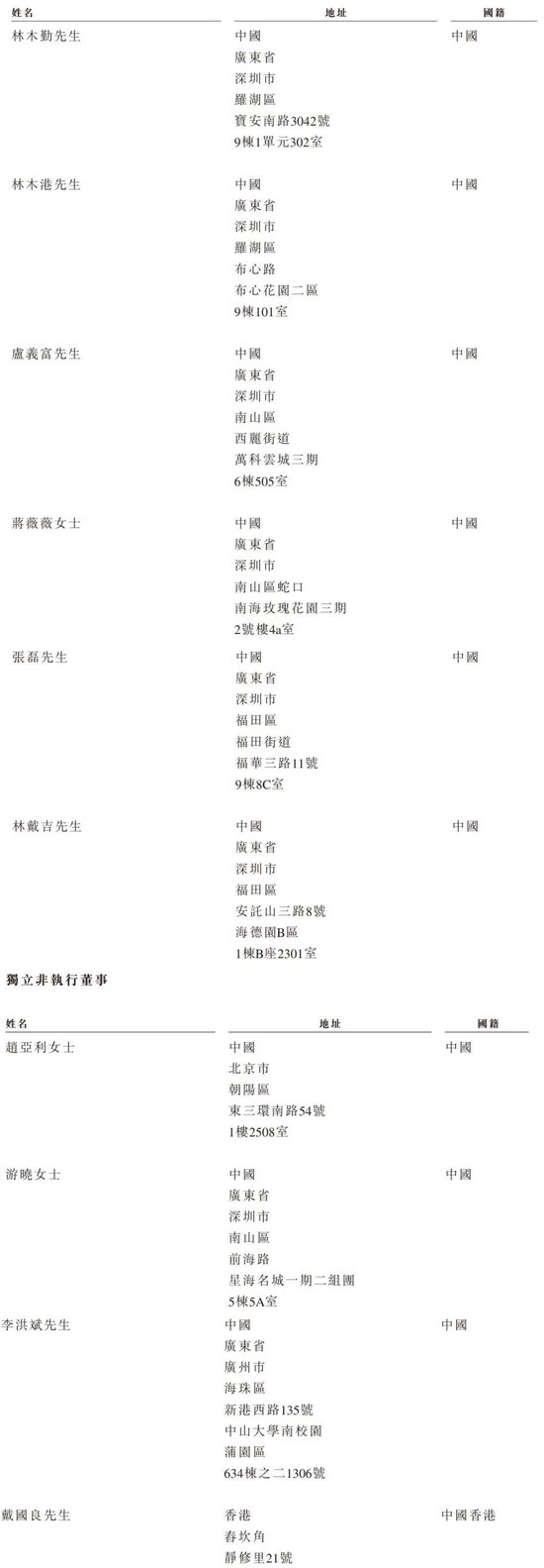 东鹏饮料上市破发：公司市值超1380亿港元 林木勤之子林煜鹏去年套现20亿