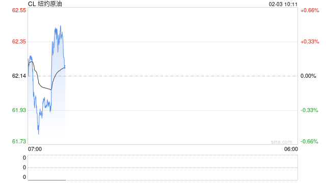 光大期货:2月3日能源化工日报