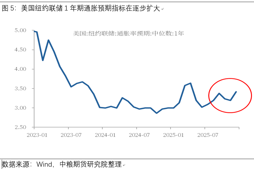 【市场聚焦】原油供需利空与边际地缘利多：低位反弹与波动延续的宏观逻辑