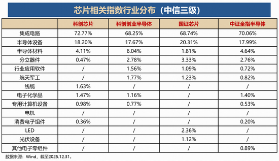 连续三日资金净流入达10.53亿元!科创芯片ETF华宝(589190)闪耀全“芯”魅力