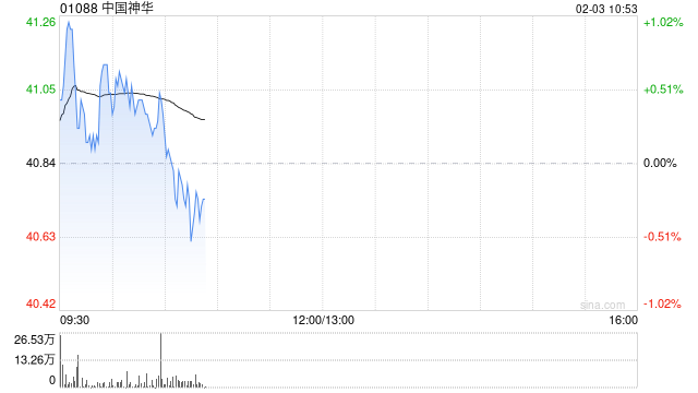 大摩：中国神华盈利预告符预期 评级“增持”