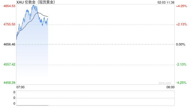 华泰期货:黄金白银巨震,后市何去何从?