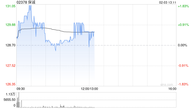 花旗:升保诚目标价至150港元 维持“买入”评级