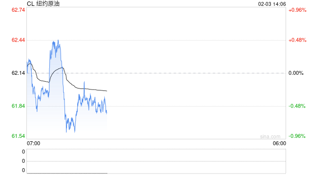 【事件分析·原油】中东局势复杂 油价宽幅波动延续