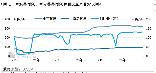 【事件分析·原油】中东局势复杂 油价宽幅波动延续