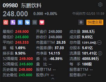 午评:港股恒指涨0.2% 科指跌1.32% 科网股普跌 商业航天概念回暖 百度跌超3%