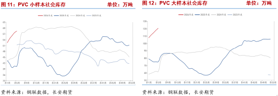 长安期货侯荃宇:外围因素扰动 PVC企稳回升
