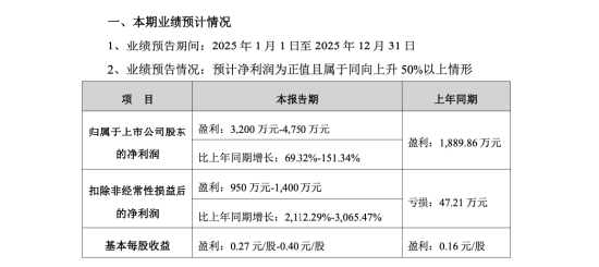 新兴装备董事长李伟峰主动辞任,公司补偿不超120万元,曾任西南证券、长江证券投行高管