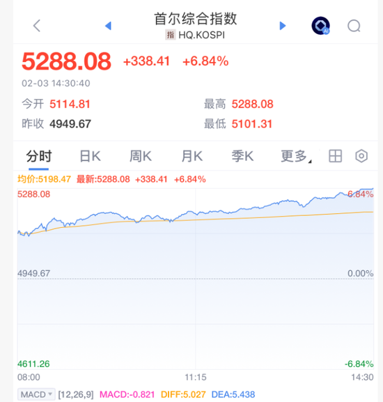 大反转!涨疯了!