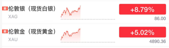 大反转!涨疯了!