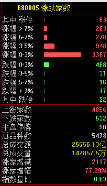 大反转!涨疯了!