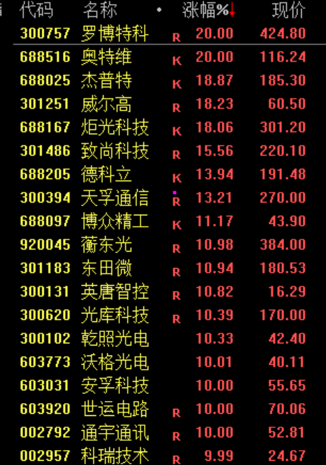 大反转!涨疯了!