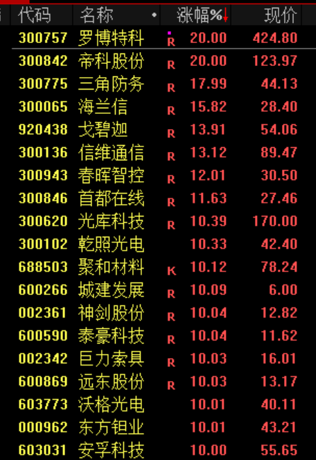 大反转!涨疯了!