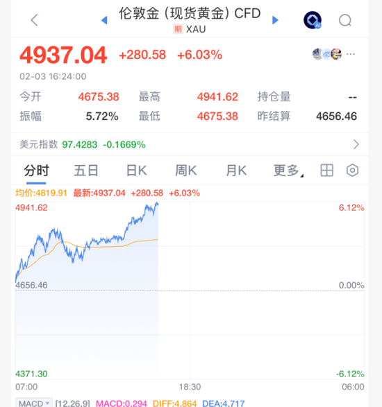 暴涨!交易所出手:调整涨跌停板!