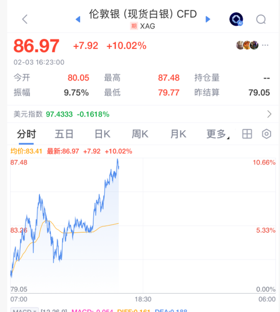 暴涨!交易所出手:调整涨跌停板!