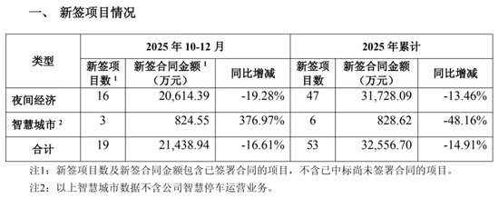 时空科技:亏损、减持、警示函三重围堵,跨界存储芯片前景不明