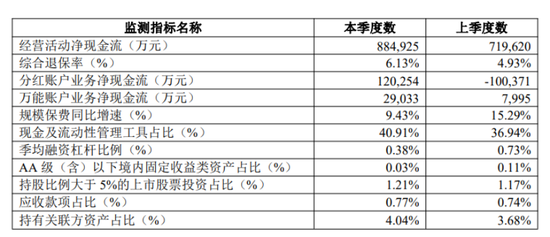 中信保诚人寿有产品退保超90亿,董监高降薪了