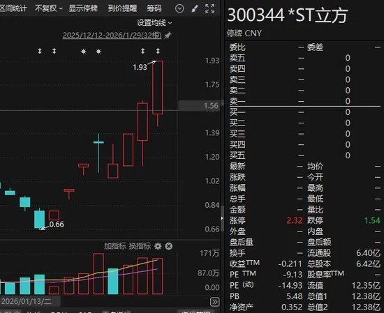 8天5涨停!300344,停牌核查完成,明日复牌!