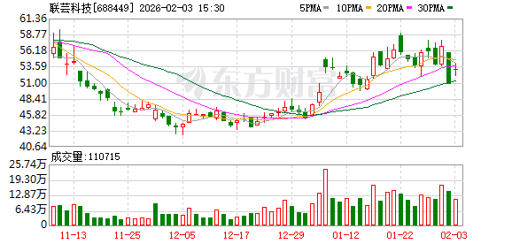 高研发投入持续丰富产品线 联芸科技2025年营收净利双增