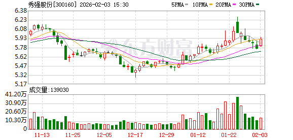 秀强股份：公司聚焦家电玻璃深加工主营业务，稳步推进新能源等新兴业务布局