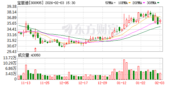 宝丽迪:公司始终深耕化纤母粒行业