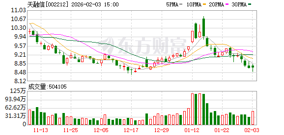 天融信：公司防火墙、VPN、WAF、EDR等虚拟化安全网元产品在阿里云市场上线