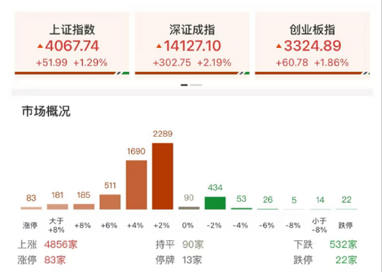 ETF日报:黄金遭受40年以来最大回撤,但长期的配置逻辑没有发生重大改变