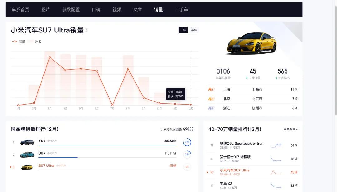 小米SU7 Ultra专属销售团队“解散”:所有销售均可卖,上市初曾月薪3万招人