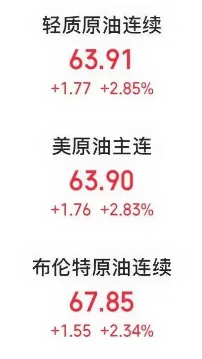 油价剧烈波动！分析人士：合理控制仓位