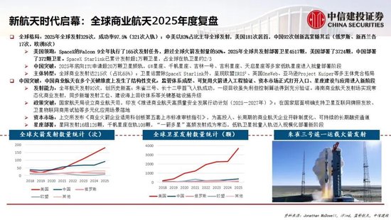 中信建投：中国商业航天十大产业趋势展望
