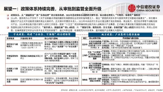 中信建投：中国商业航天十大产业趋势展望