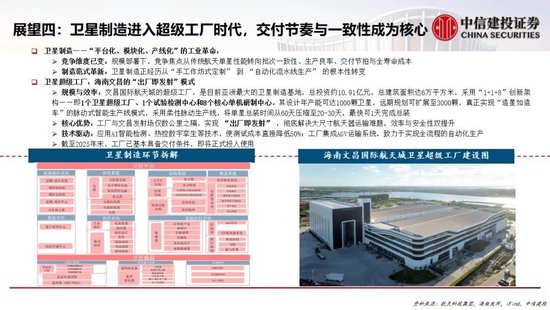 中信建投：中国商业航天十大产业趋势展望