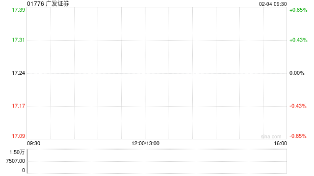 广发证券拟发行不超过60亿元短期公司债券