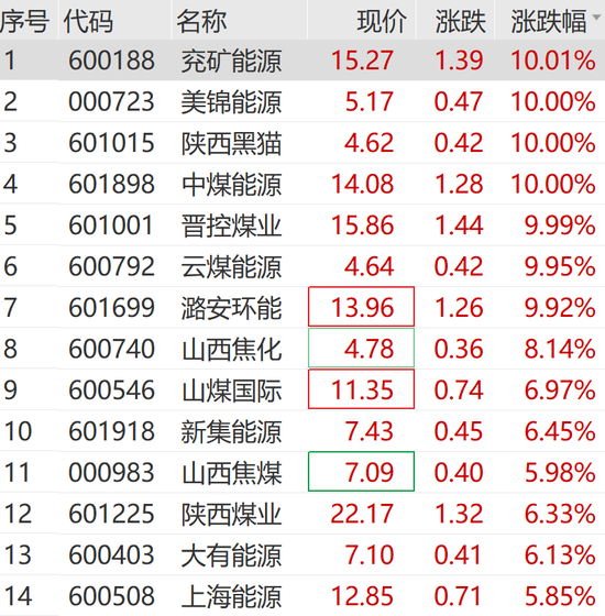 301362，20cm涨停！实现3连板